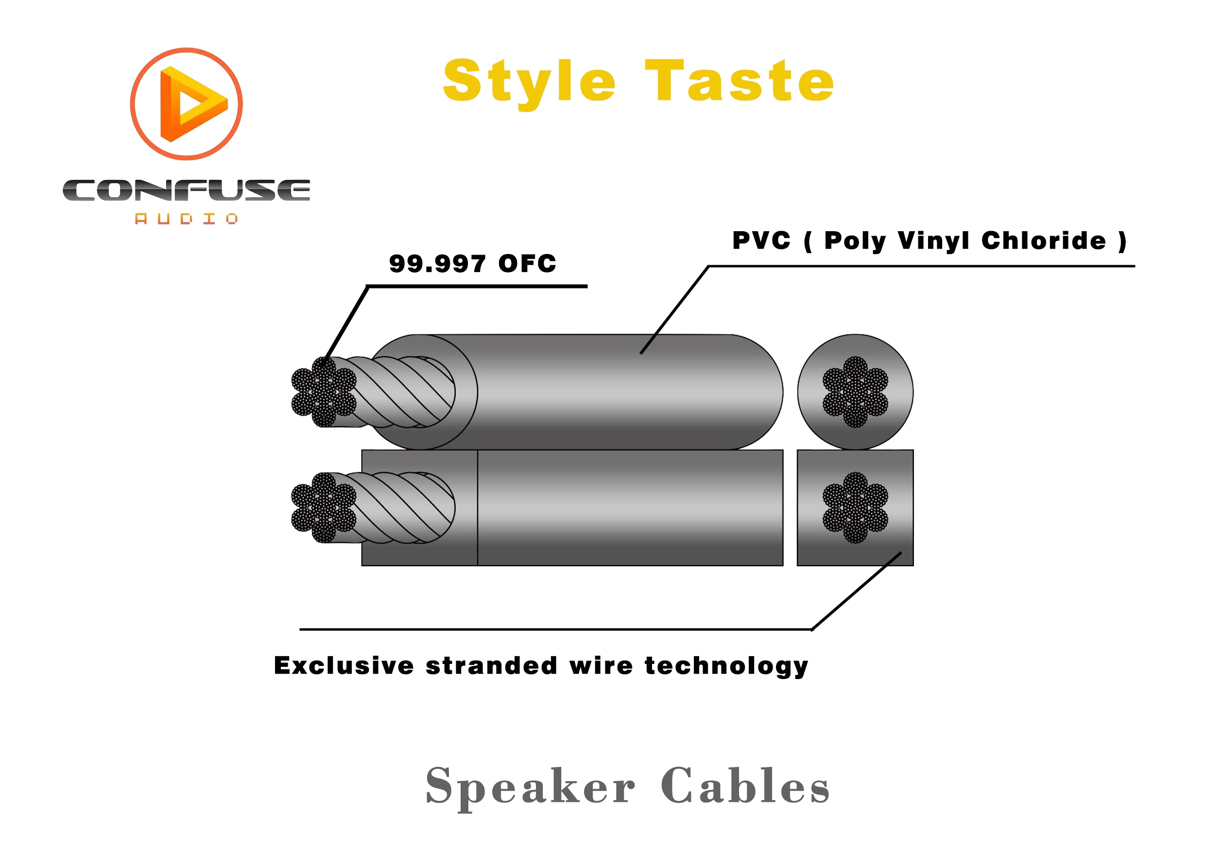 ｜17 AWG / Speaker Cables